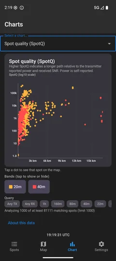 SpotQ versus distance chart in dark theme.