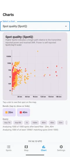 Chart tab showing SpotQ versus distance with band color coding.